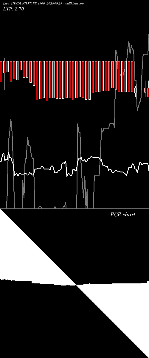  option chart HINDUNILVR PE 1900 2026-09-29 