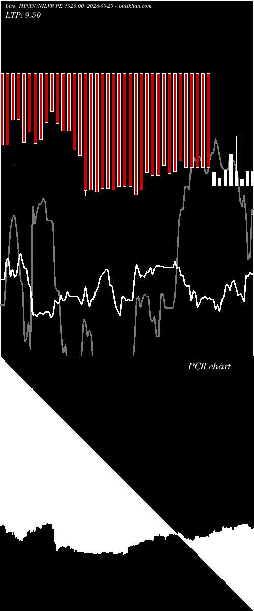  option chart HINDUNILVR PE 1920.00 2026-09-29 