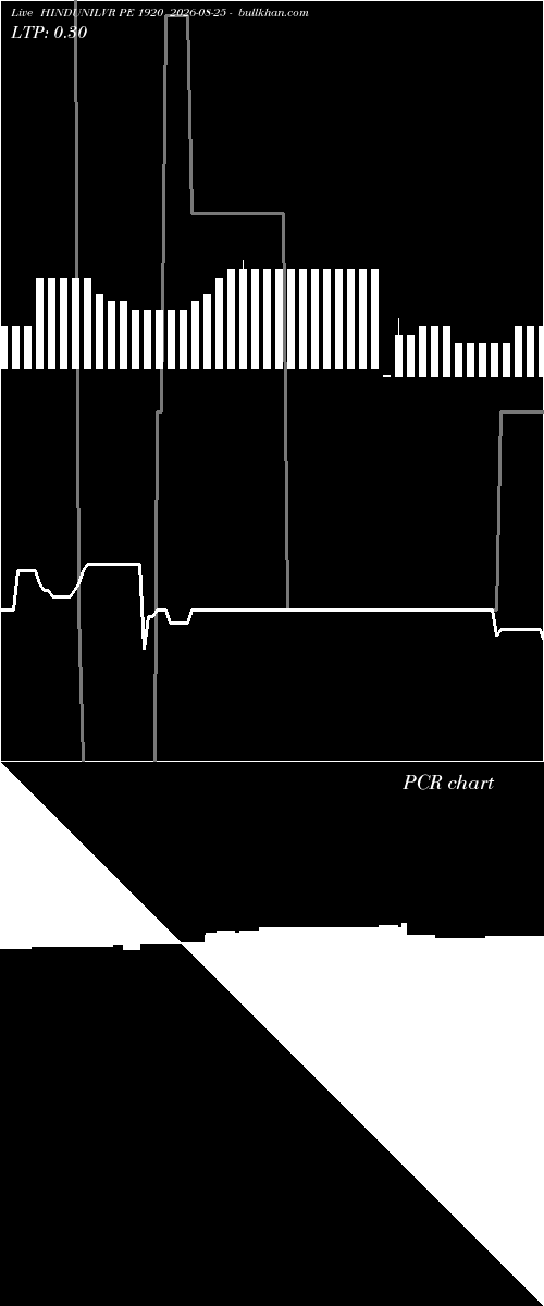  option chart HINDUNILVR PE 1920 2026-08-25 