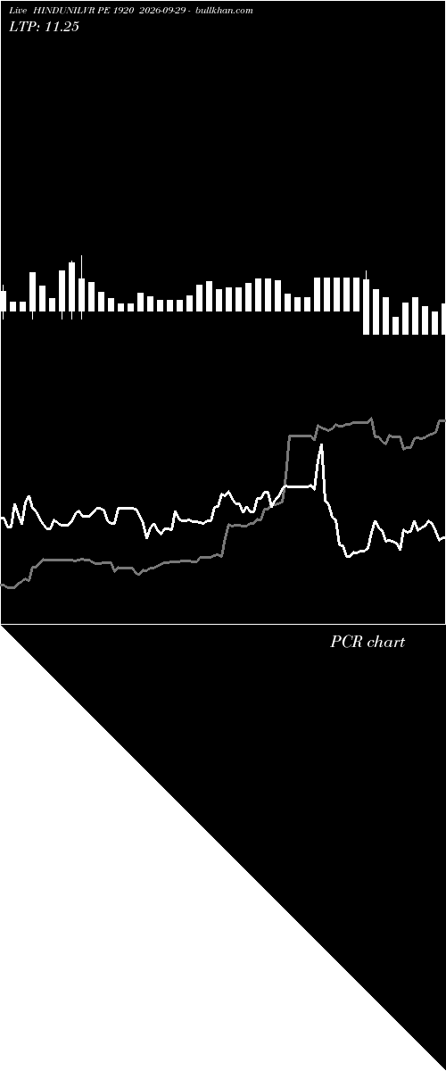 option chart HINDUNILVR PE 1920 2026-09-29 