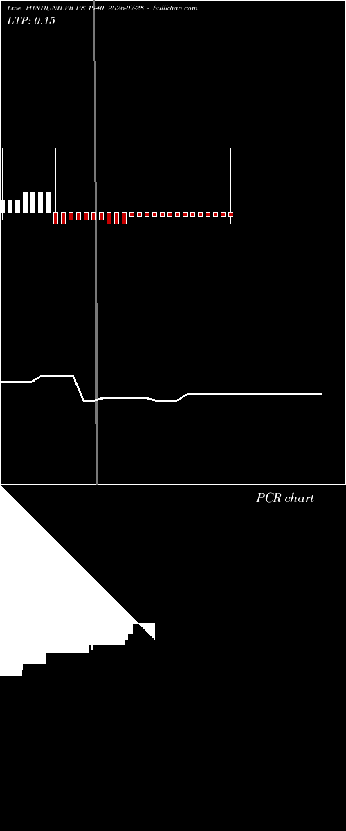  option chart HINDUNILVR PE 1940 2026-07-28 