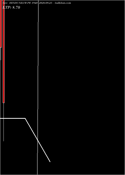  option chart HINDUNILVR PE 1940 2026-08-25 