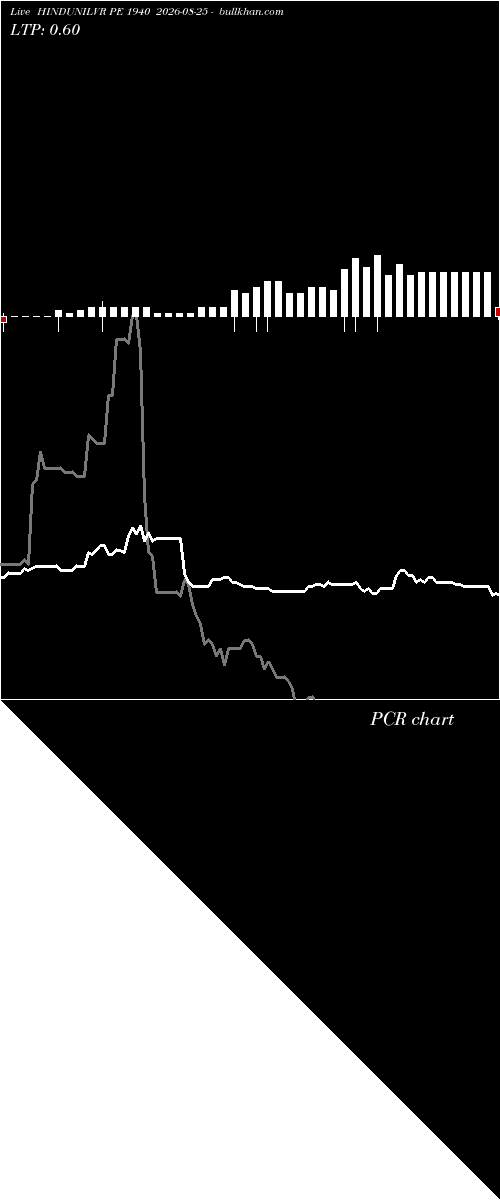  option chart HINDUNILVR PE 1940 2026-08-25 