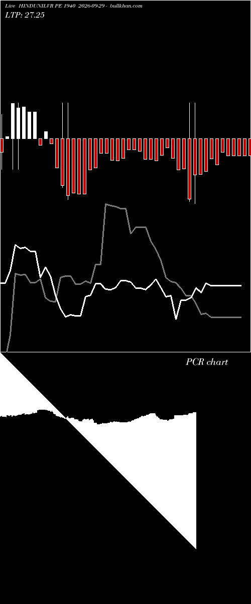  option chart HINDUNILVR PE 1940 2026-09-29 
