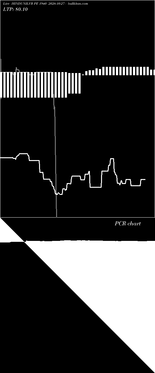 option chart HINDUNILVR PE 1940 2026-10-27 