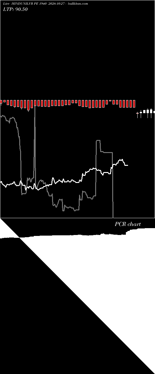  option chart HINDUNILVR PE 1940 2026-10-27 