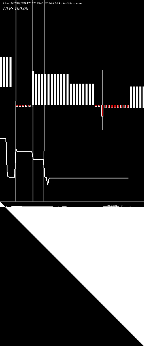  option chart HINDUNILVR PE 1940 2026-11-23 