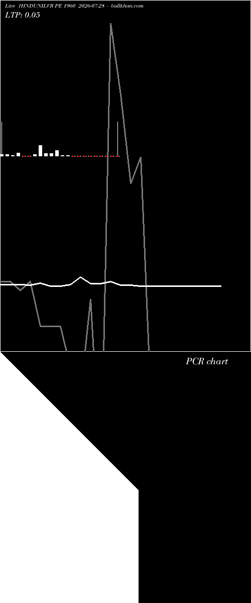  option chart HINDUNILVR PE 1960 2026-07-28 