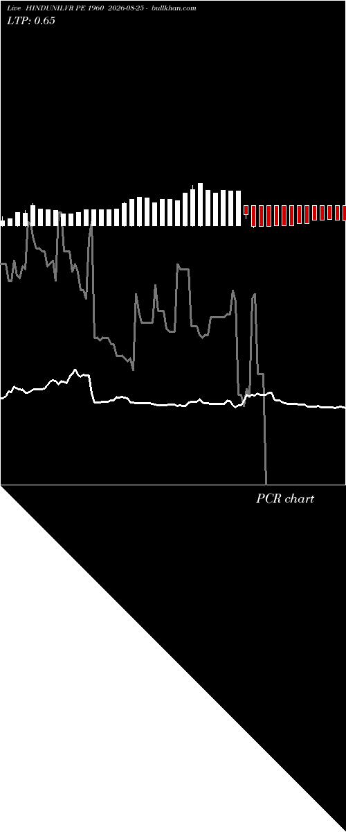  option chart HINDUNILVR PE 1960 2026-08-25 