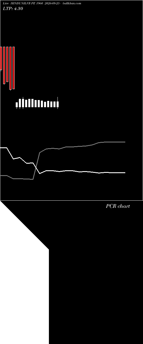  option chart HINDUNILVR PE 1960 2026-08-25 