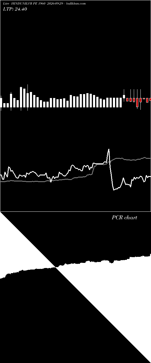  option chart HINDUNILVR PE 1960 2026-09-29 