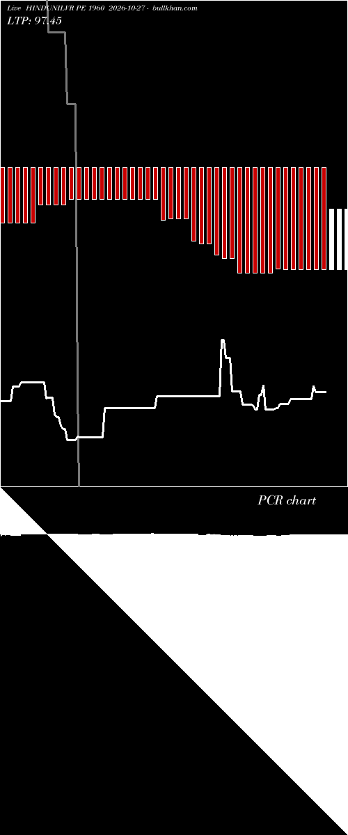  option chart HINDUNILVR PE 1960 2026-10-27 