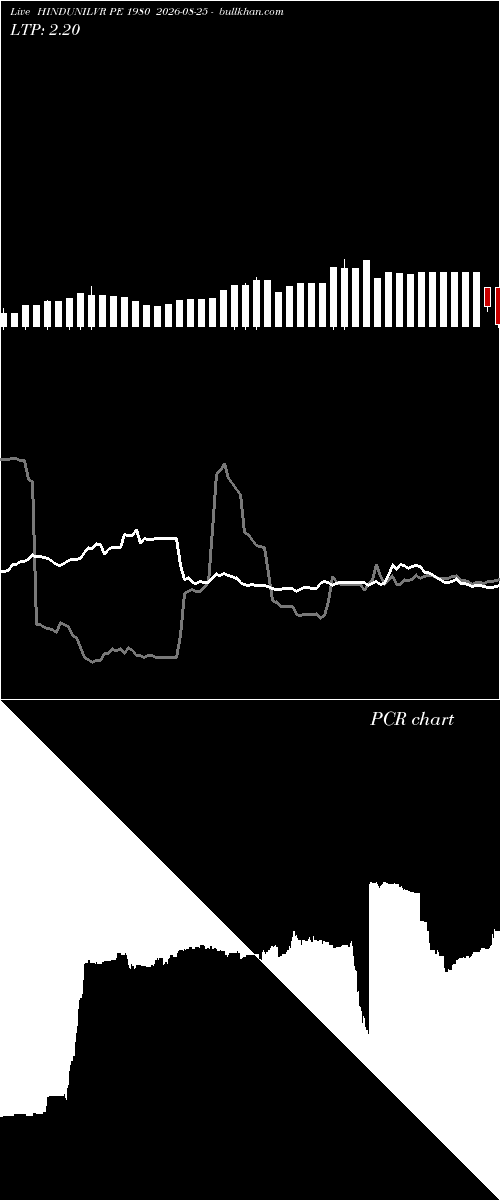  option chart HINDUNILVR PE 1980 2026-08-25 