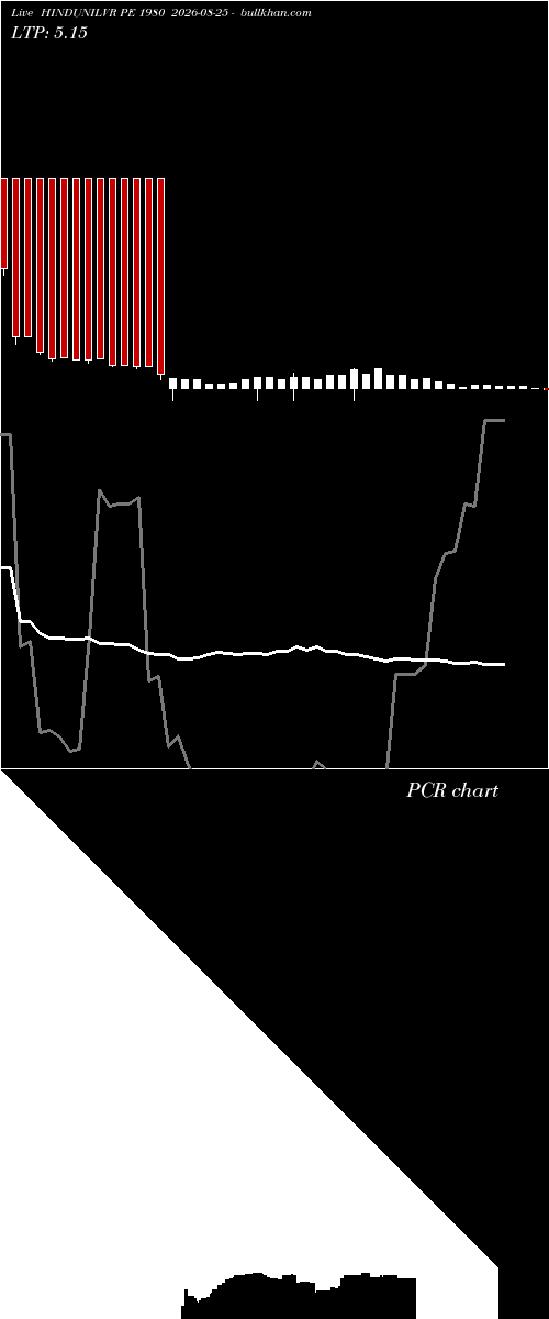  option chart HINDUNILVR PE 1980 2026-08-25 