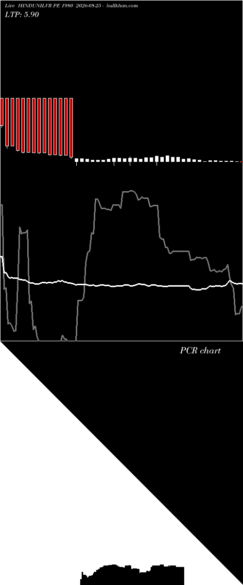  option chart HINDUNILVR PE 1980 2026-08-25 