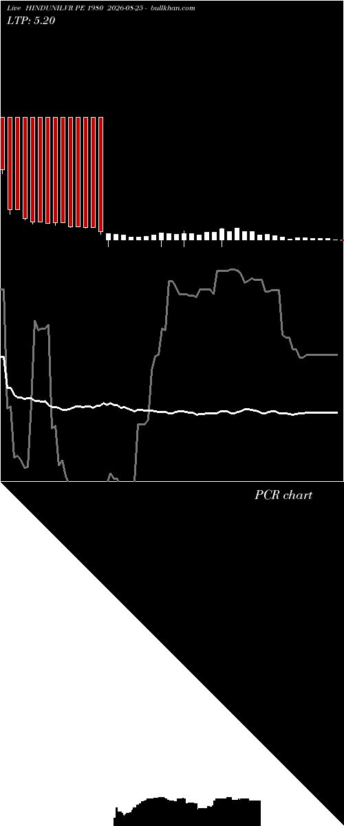  option chart HINDUNILVR PE 1980 2026-08-25 