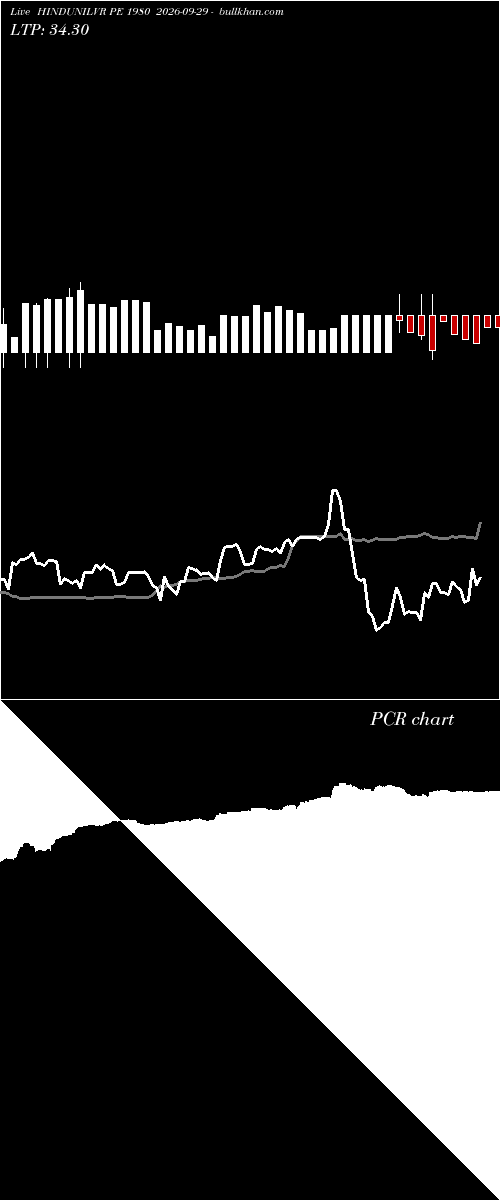  option chart HINDUNILVR PE 1980 2026-09-29 