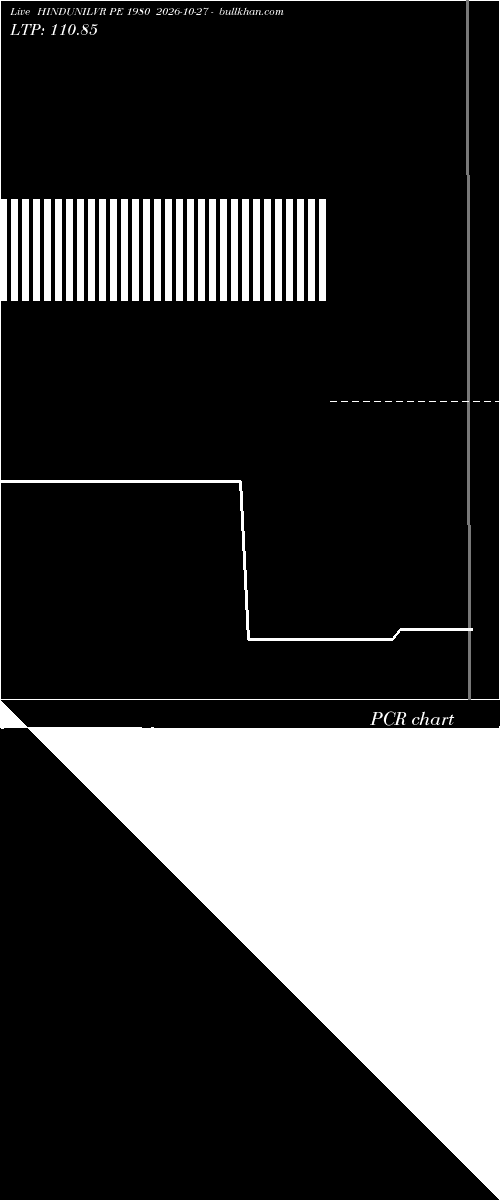  option chart HINDUNILVR PE 1980 2026-10-27 