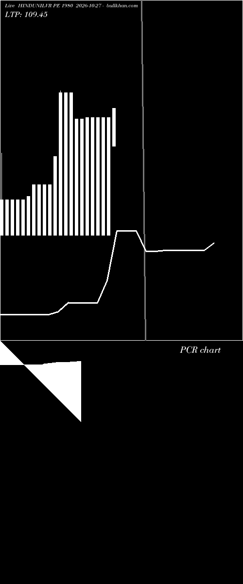  option chart HINDUNILVR PE 1980 2026-10-27 