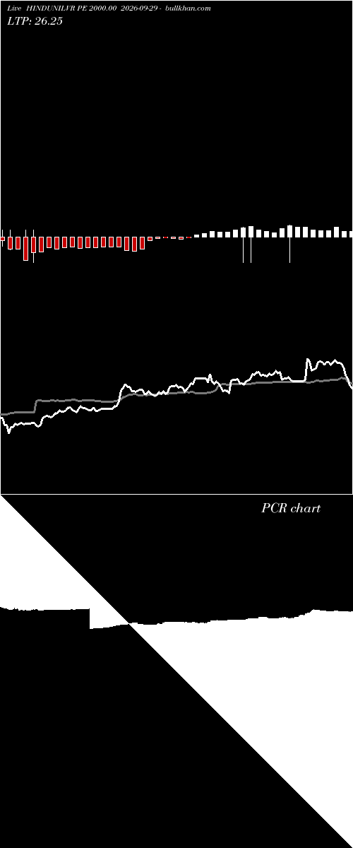  option chart HINDUNILVR PE 2000.00 2026-09-29 