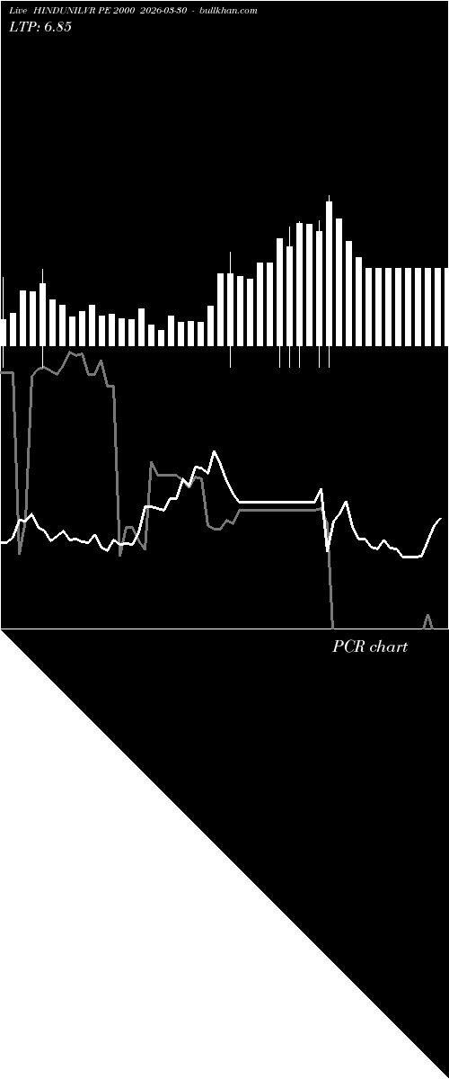  option chart HINDUNILVR PE 2000 2026-03-30 