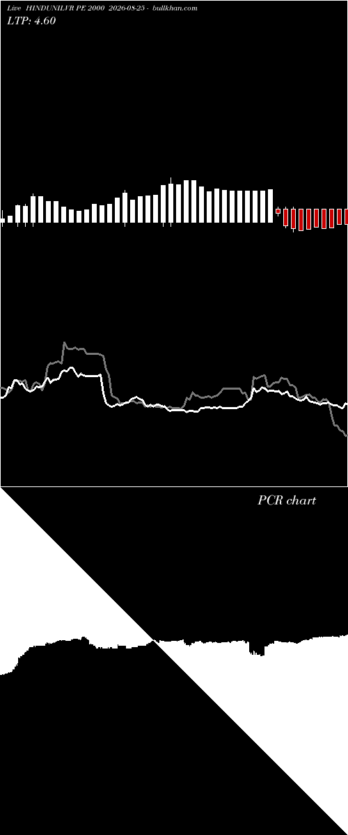  option chart HINDUNILVR PE 2000 2026-08-25 