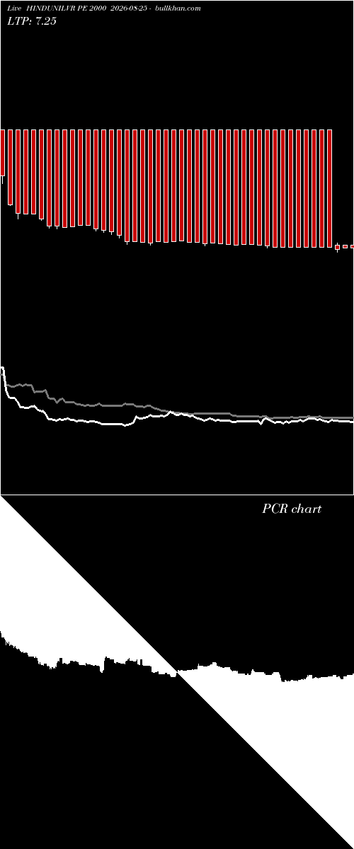  option chart HINDUNILVR PE 2000 2026-08-25 
