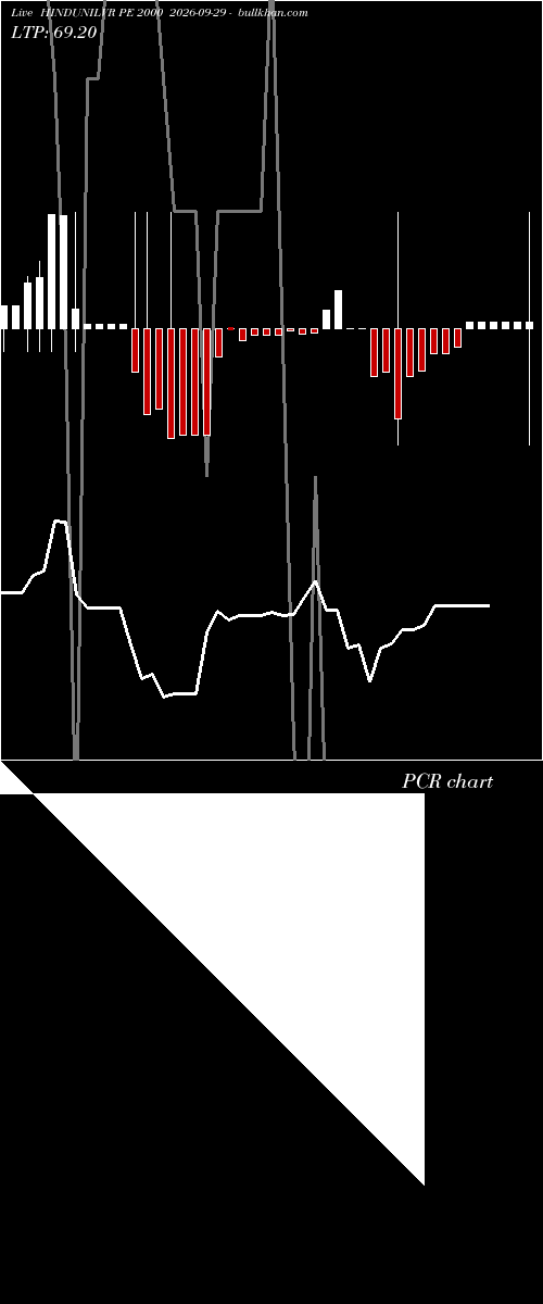  option chart HINDUNILVR PE 2000 2026-09-29 