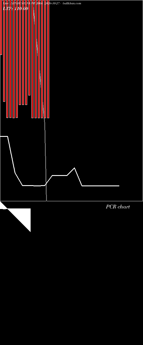  option chart HINDUNILVR PE 2000 2026-10-27 