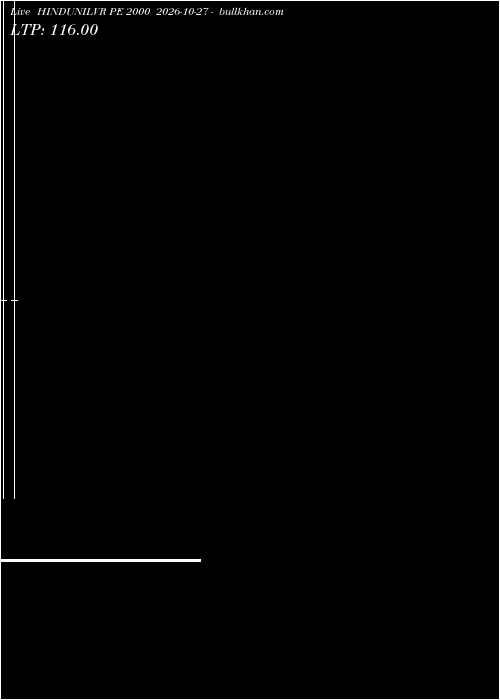  option chart HINDUNILVR PE 2000 2026-10-27 
