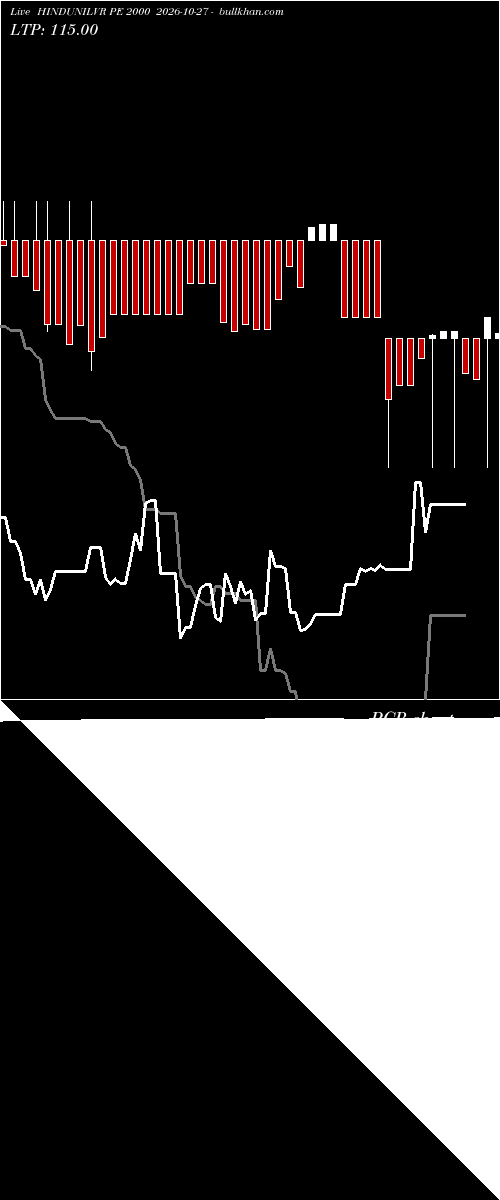  option chart HINDUNILVR PE 2000 2026-10-27 