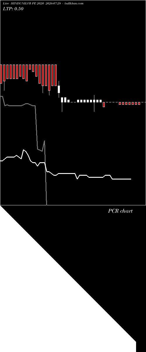  option chart HINDUNILVR PE 2020 2026-07-28 