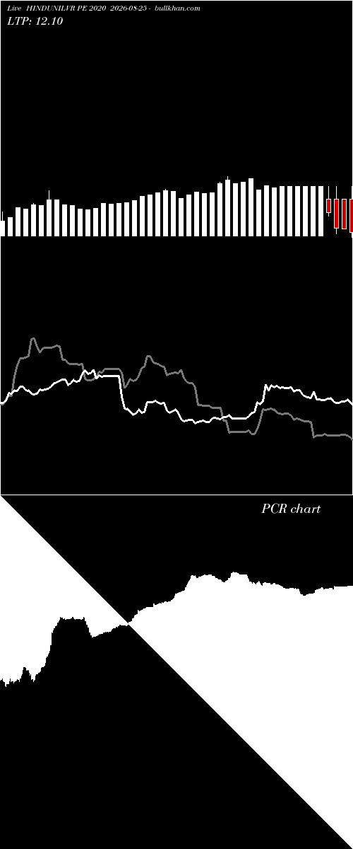  option chart HINDUNILVR PE 2020 2026-08-25 