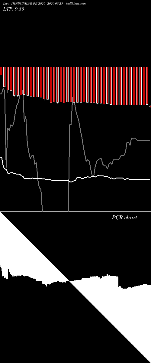  option chart HINDUNILVR PE 2020 2026-08-25 