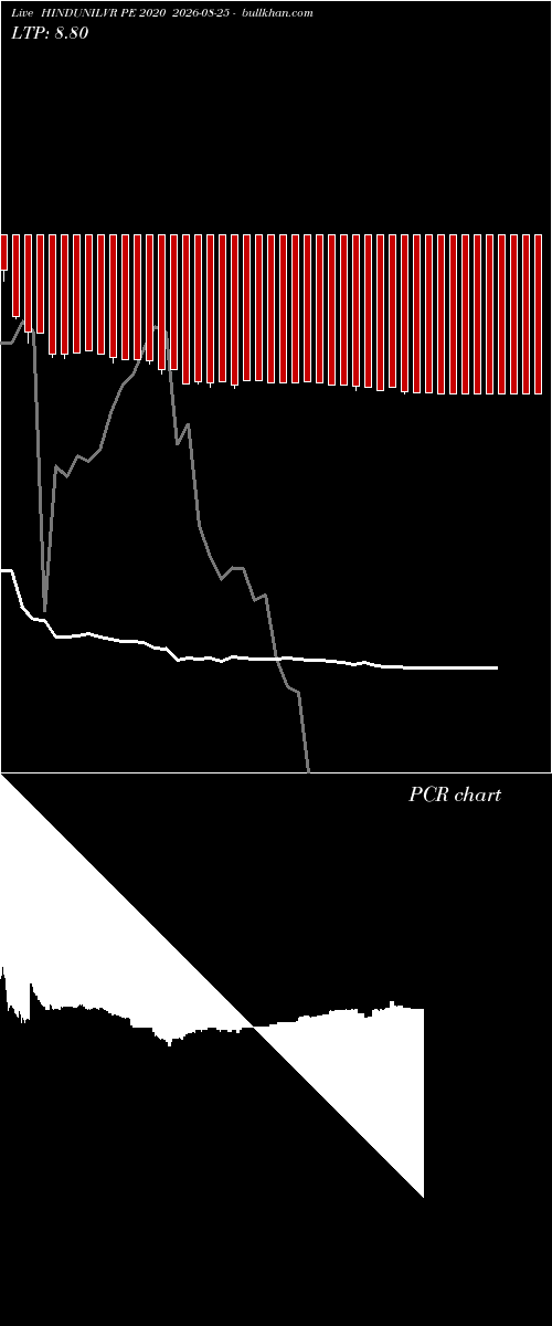  option chart HINDUNILVR PE 2020 2026-08-25 