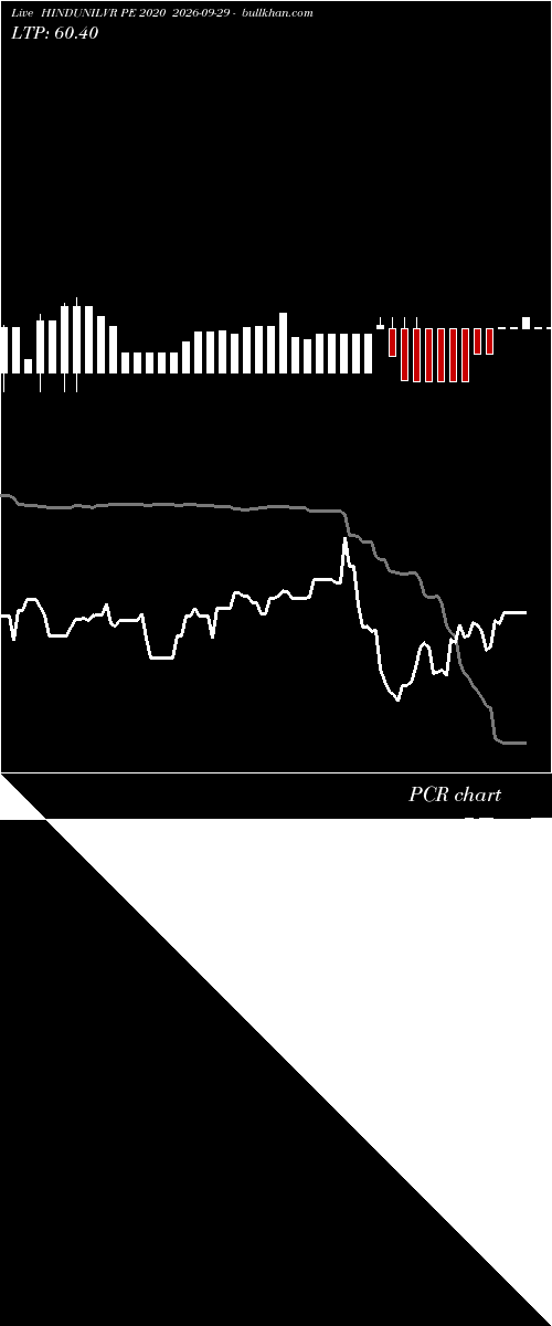  option chart HINDUNILVR PE 2020 2026-09-29 