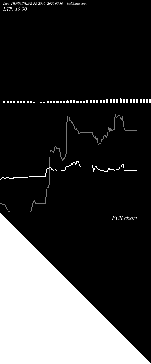  option chart HINDUNILVR PE 2040 2026-03-30 