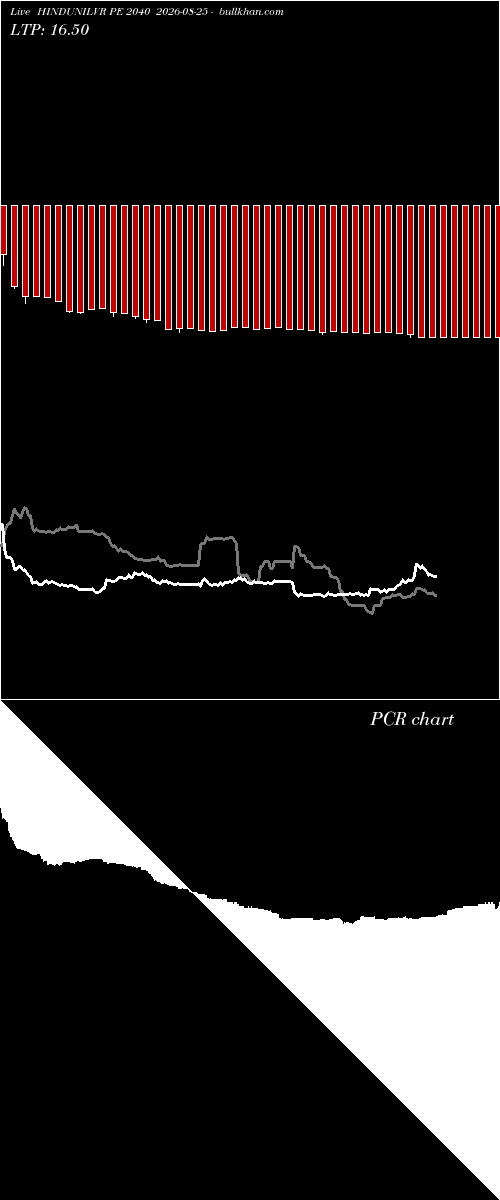  option chart HINDUNILVR PE 2040 2026-08-25 