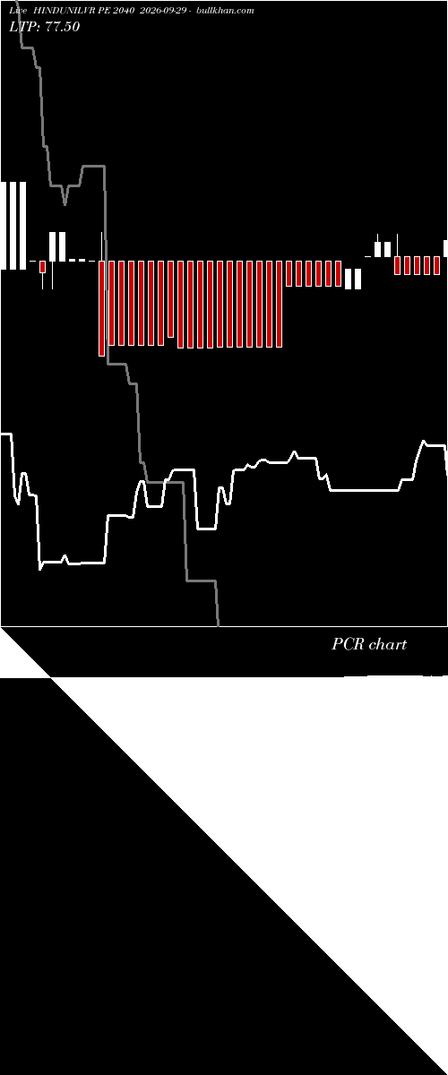  option chart HINDUNILVR PE 2040 2026-09-29 