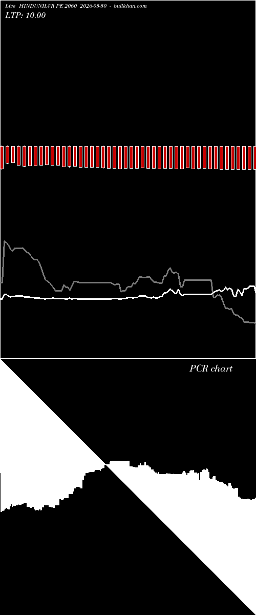  option chart HINDUNILVR PE 2060 2026-03-30 