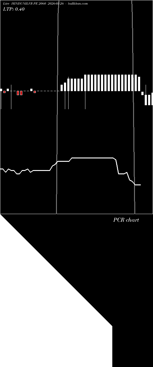  option chart HINDUNILVR PE 2060 2026-05-26 