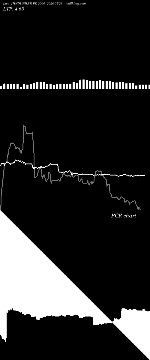  option chart HINDUNILVR PE 2060 2026-07-28 