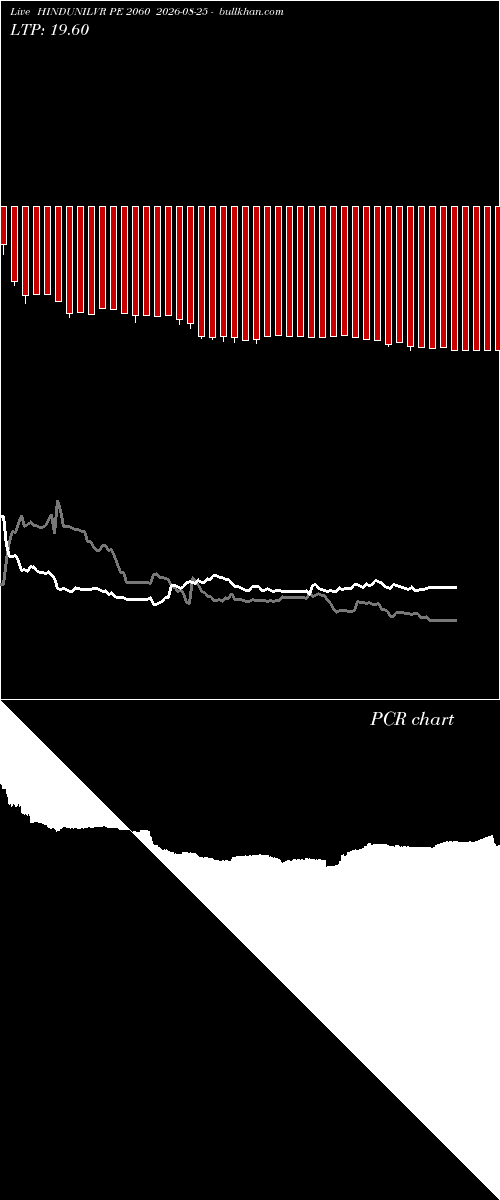  option chart HINDUNILVR PE 2060 2026-08-25 