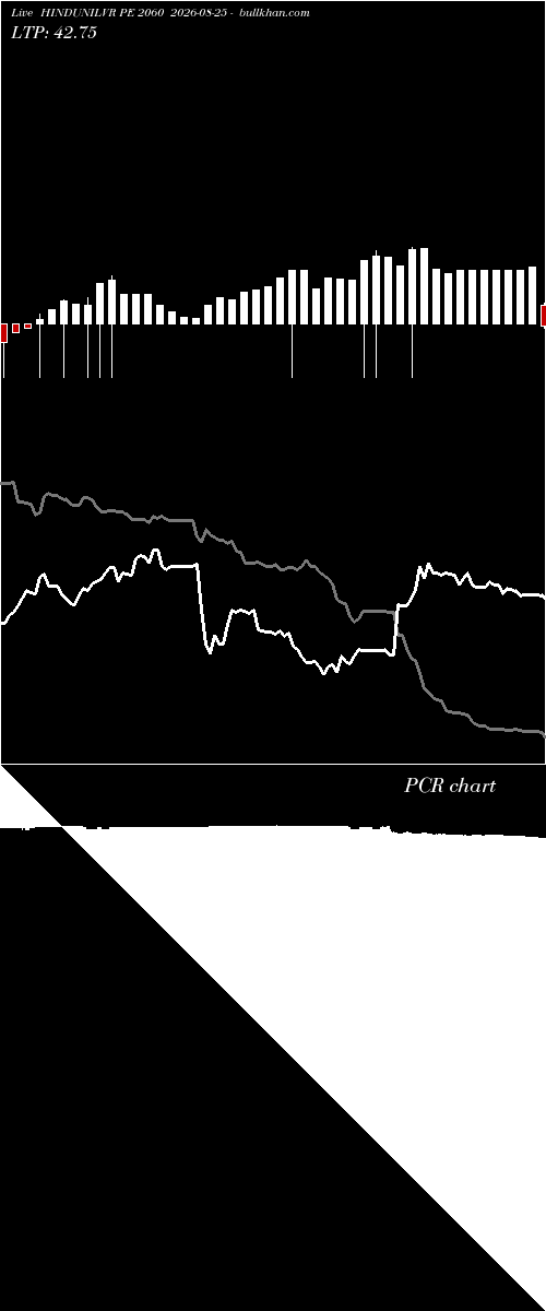  option chart HINDUNILVR PE 2060 2026-08-25 