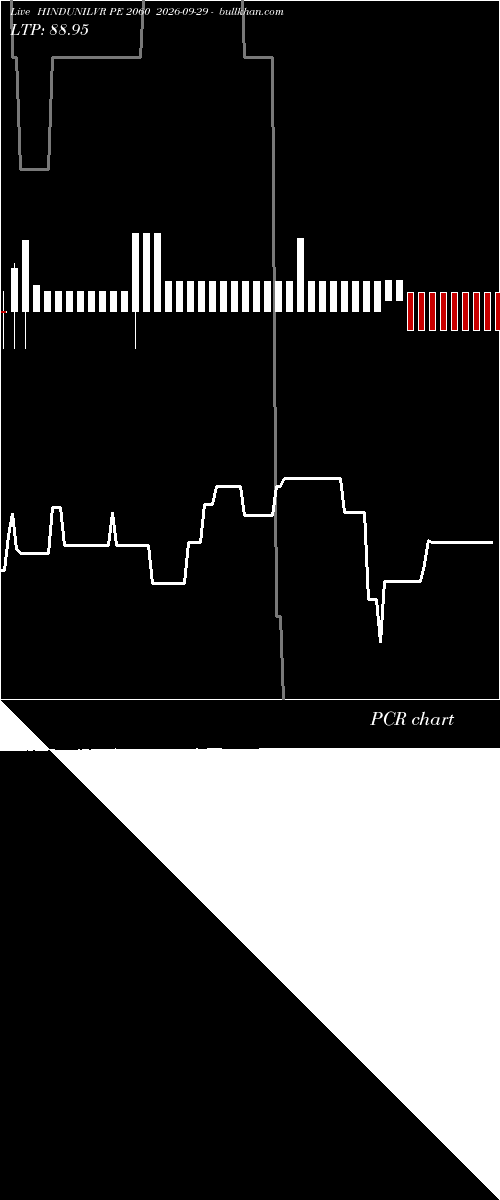  option chart HINDUNILVR PE 2060 2026-09-29 