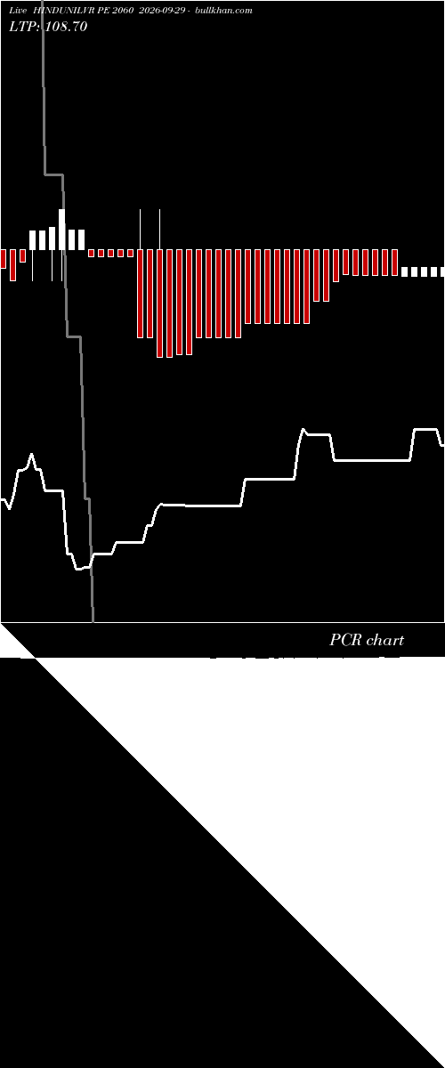  option chart HINDUNILVR PE 2060 2026-09-29 