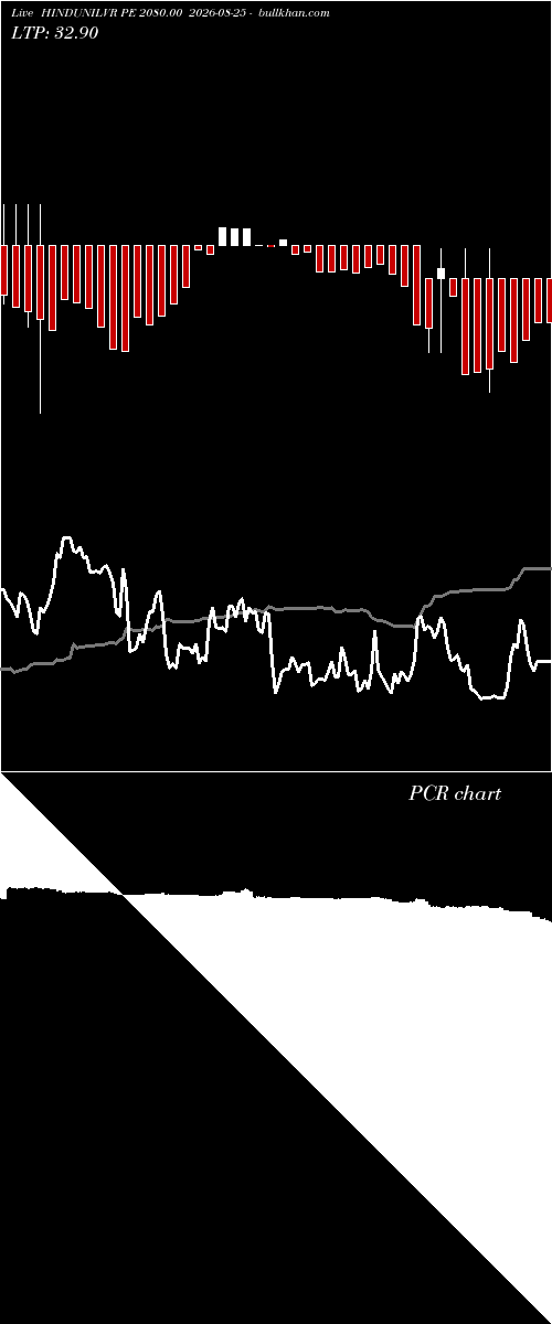  option chart HINDUNILVR PE 2080.00 2026-08-25 