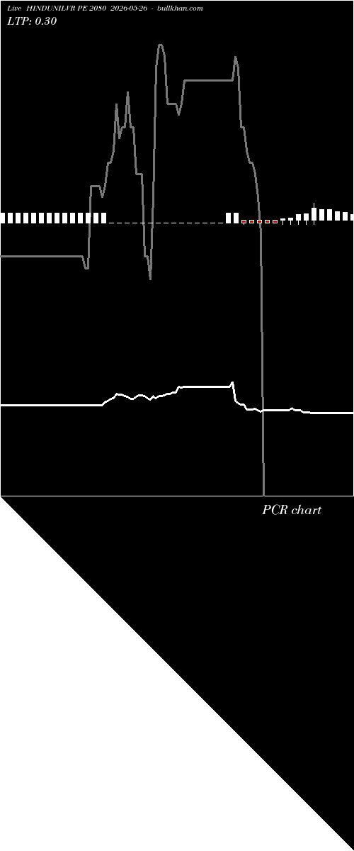 option chart HINDUNILVR PE 2080 2026-05-26 