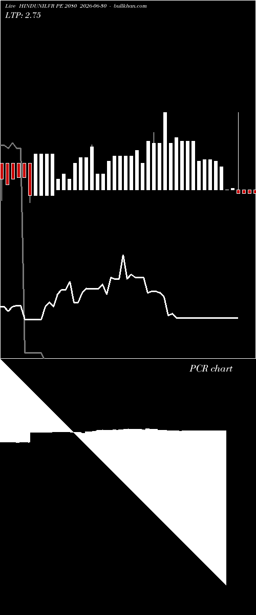  option chart HINDUNILVR PE 2080 2026-06-30 