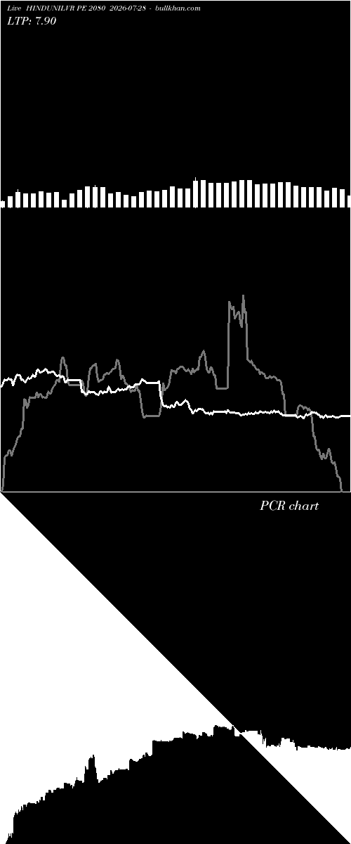  option chart HINDUNILVR PE 2080 2026-07-28 